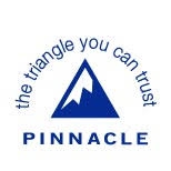 Pinnacle Pharmaceuticals